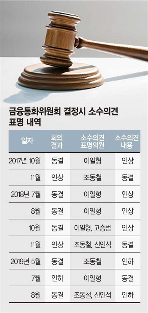 한은 성장둔화 지속 진단10월·내년초 두차례 금리인하 유력 기준금리 150 동결 네이트 뉴스