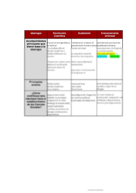 Solution Cuadro Comparativo Sobre Acontecimientos Hist Ricos E