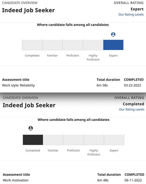 How should I feel about this InDeed Assessment?! : r/recruitinghell