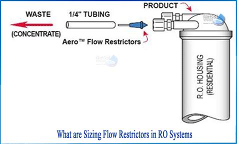 sizing flow restrictors  ro systems