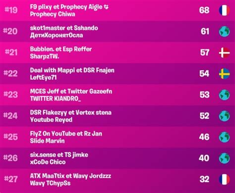 Heats Fortnite Fncs Trio Finale Heats Infos Classement Et