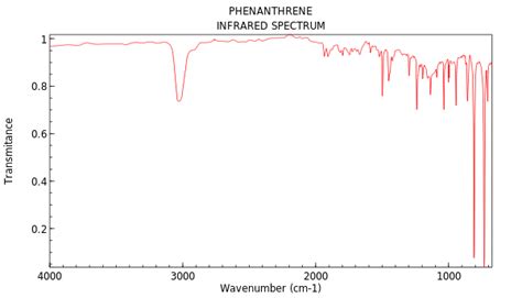 Solved Label The Major Peaks In Ir Spectrum Of Phenanthrene