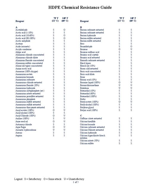 hdpe chemical resistance guide