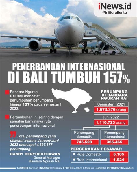 Penerbangan Internasional Di Bali Bertambah Penumpang Tumbuh Persen