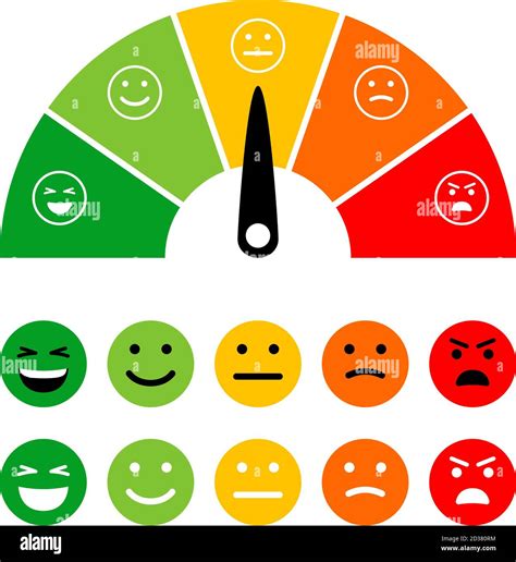 Emotion Scale Emotions Dial Measuring Emotive Meter Emotes Score