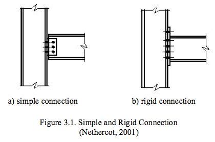 simple connection beam  column building connection types