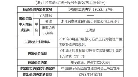 民泰银行上海分行违法被罚 严重违反审慎经营规则凤凰网