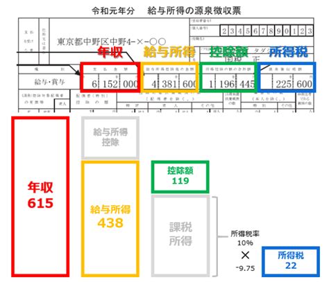 【図解】5分でわかる源泉徴収票の読み方 ｜ 家計の教科書