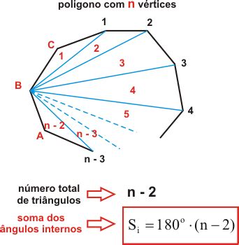 Soma Dos Ngulos Internos De Um Pol Gono