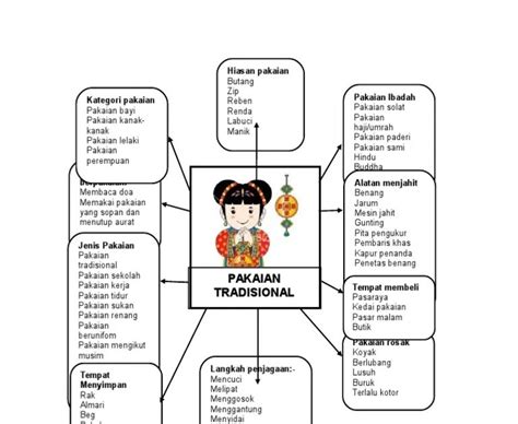 Tema Pakaian Tradisional Pakaian Dan Perayaan Etnik Di Malaysia