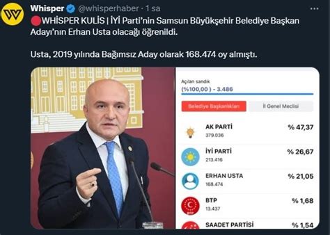 Y Parti Nin Samsun B Y K Ehir Belediye Ba Kan Aday Erhan Usta