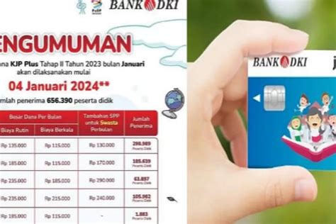 Kjp Plus Tahap Ii Tahun Pencairan Telah Disalurkan Pada Januari