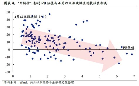 【兴证策略】“中特估”五大核心指标主线新浪财经新浪网