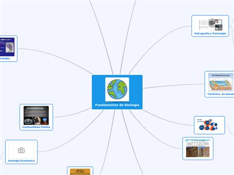 Fundamentos de Geología Mind Map