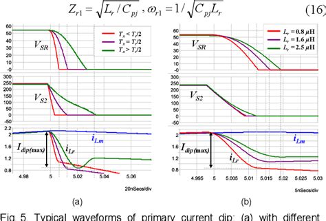 Figure From Highly Efficient Secondary Resonant Active Clamp Flyback