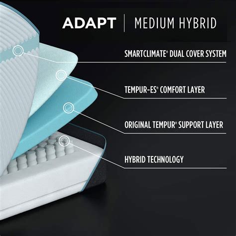 Tempur Pedic Adapt Medium Hybrid Miami Mattress