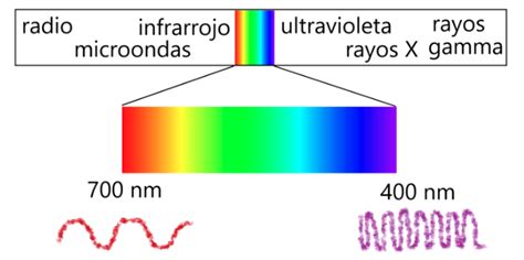 Espectros Atomicos