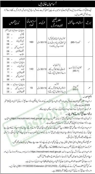 Ministry Of Defence Mod Jobs September Free Apply Complete Step