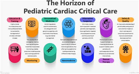 Frontiers The Horizon Of Pediatric Cardiac Critical Care