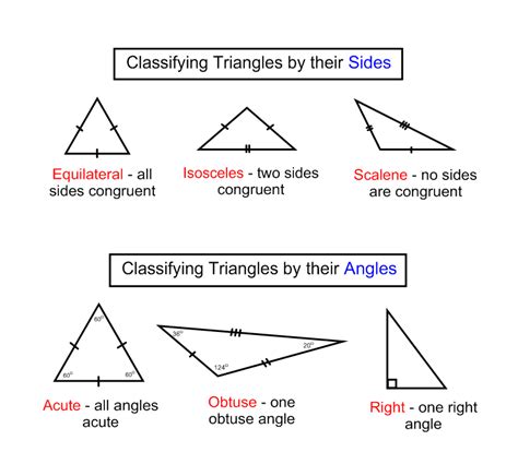 How To Identify Triangles By Their Sides