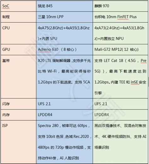 魯大師發佈2017年度性能榜，第一名居然不是小米？ 每日頭條