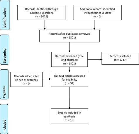 Sexual Dysfunction In Female Patients With Anal Cancer Treated With