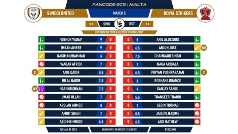 Swu Vs Rst Preview Match Fancode Ecs Malta