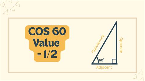 Cos 60 Value | Value of Cos 60 Degrees