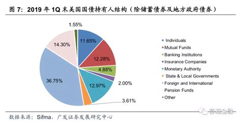 美债分析框架：美债走势取决于美国经济增长、通胀补偿和避险因素