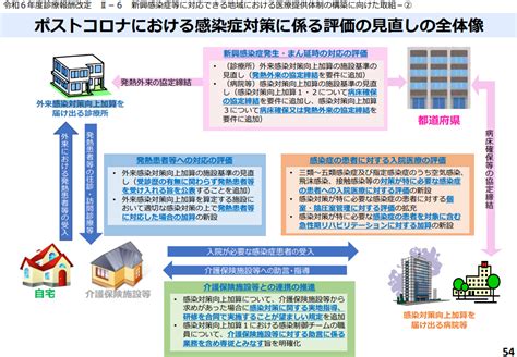 令和6年度診療報酬改定～外来感染対策向上加算～ 福岡県北九州市・福岡市の税務会計｜佐々木総研グループ