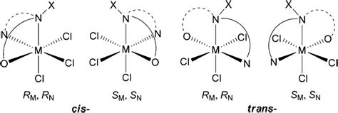 Possible octahedral configuration isomers of titanium and zirconium ...