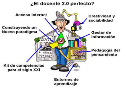 El Profesor Innovador Docentes