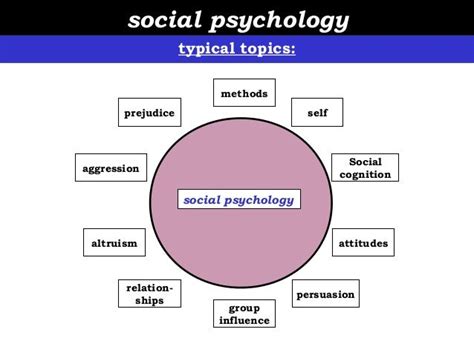 Intro to social psychology [1]