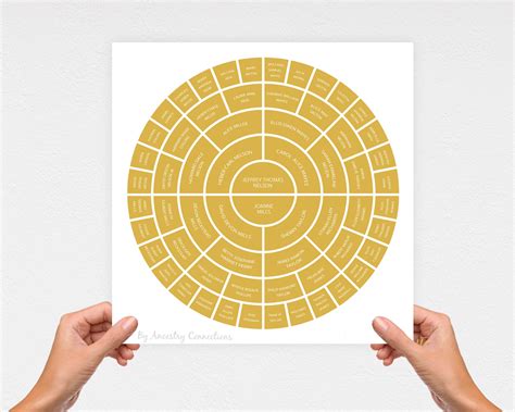 Family Generation Chart Template: Color Golden Yellow - Etsy