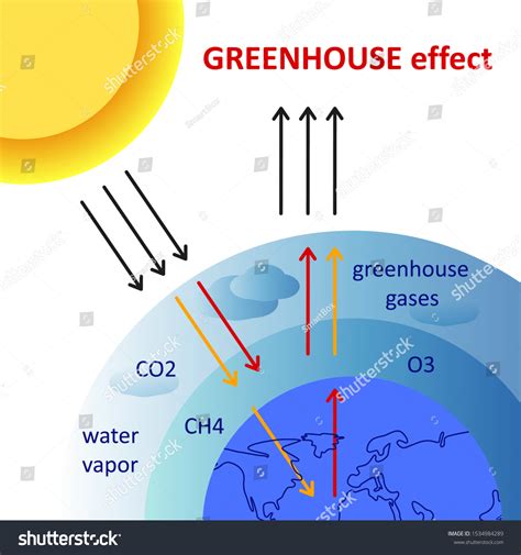 Earth Atmosphere Layers Emission Absorption Images Stock Photos