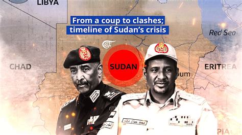 From a coup to clashes; timeline of Sudan’s crisis | Al Mayadeen English