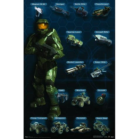 Trends International Halo 3 Chart Humanity Poster