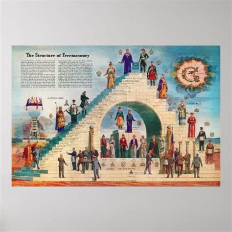 The Structure Of Freemasonry Chart Free Masons Poster Zazzle