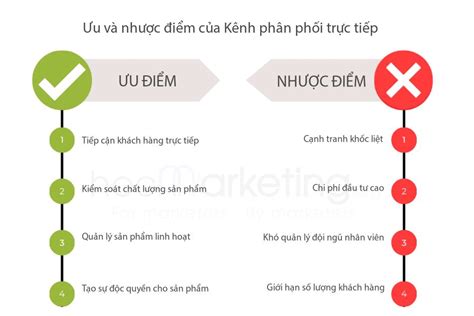 Kênh phân phối trực tiếp là gì? Ưu và nhược điểm của kênh phân phối ...