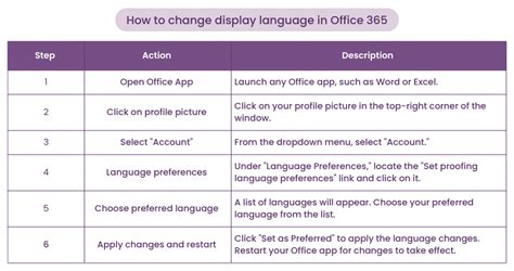 change language  microsoft word   pro