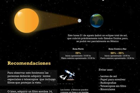 Infografía Toma en cuenta estas recomendaciones para el Eclipse de