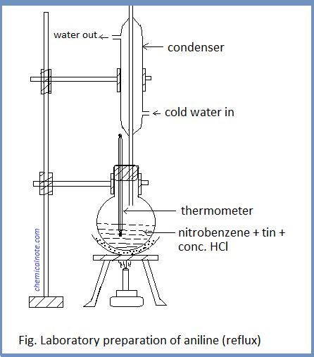 Aniline - Lab preparation, Properties, Reactions and Uses.