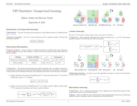 Unsupervised Learning Cheat Sheet Globalsqa