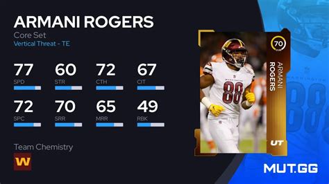 Armani Rogers Core Set Ovr Madden Nfl Mut Gg