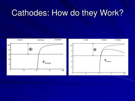 PPT - Building an Electron Accelerator for Use in a Free-Electron Laser ...