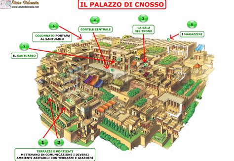 Larte Delle Civilt Cretese O Minoica E Micenea Media