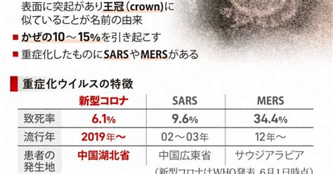 図解でわかる！新型コロナ 2020 写真特集154 毎日新聞