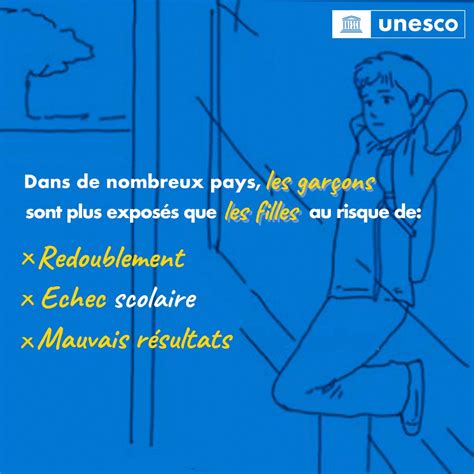 Unesco En Fran Ais On Twitter L Chelle Mondiale Les Filles