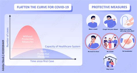 Chart of flatten the curve for COVID-19 (2019-nCOV). Flattening the ...