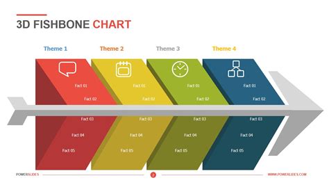 Real Fishbone Diagram - Powerslides